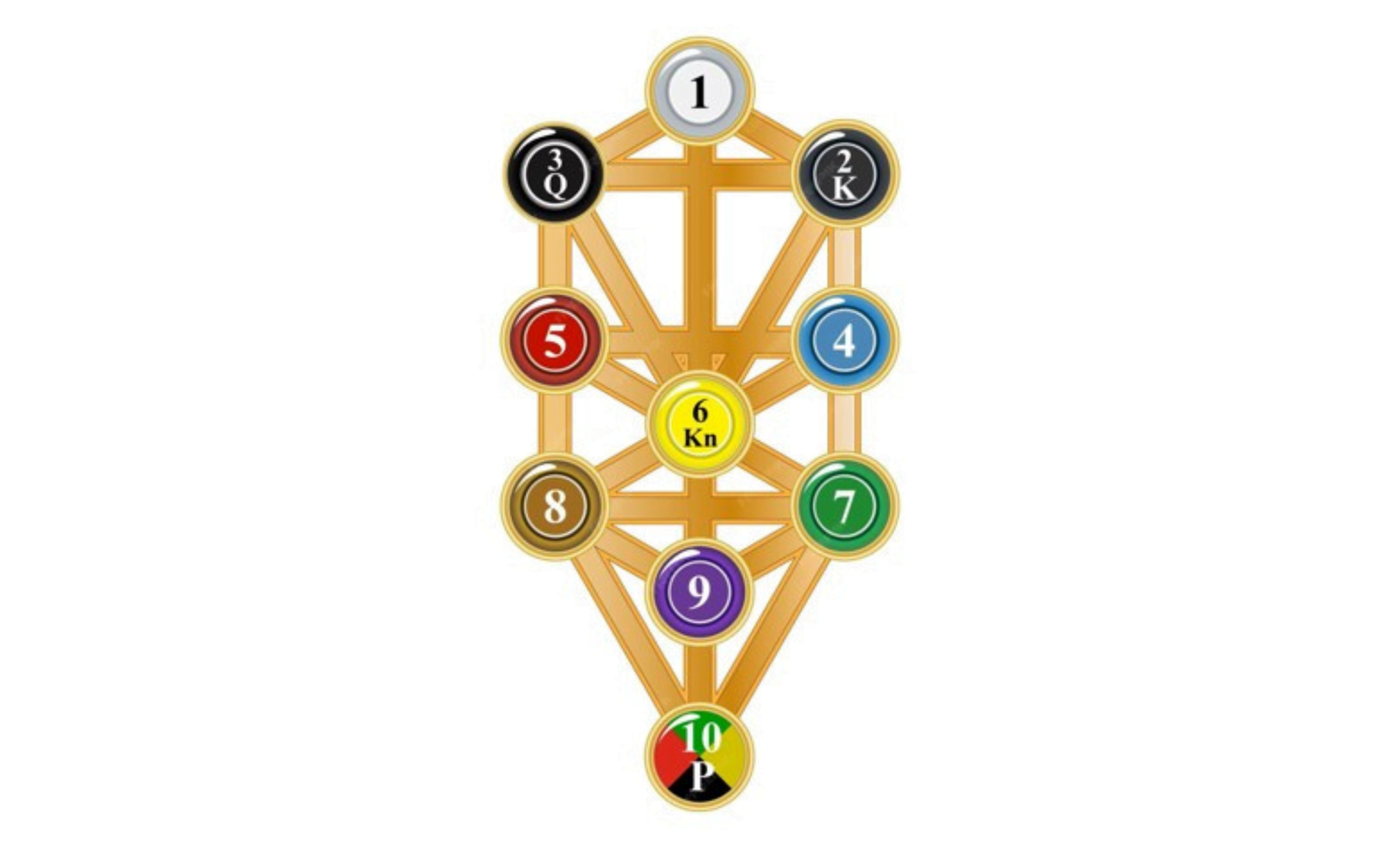 numerologia-cabalistica numerologia cabalistica