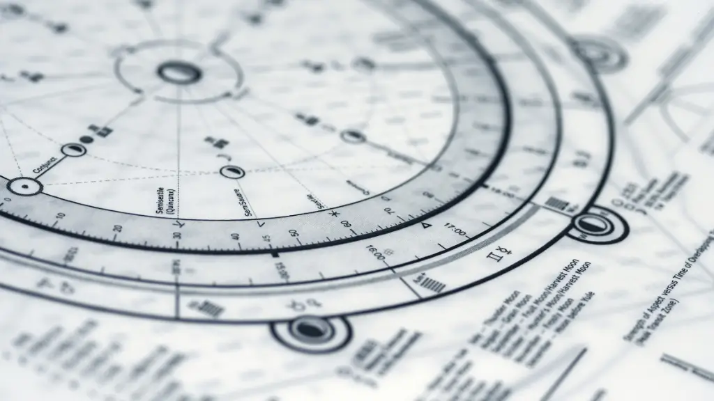 Previsões Astrológicas 2025